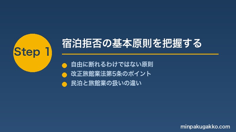 minpaku-refusal-rules-2026 Step1 宿泊拒否の基本原則を把握する