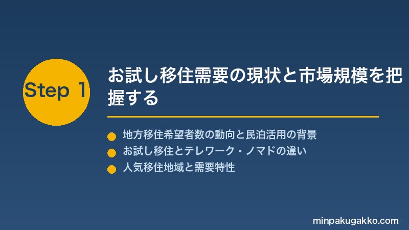 minpaku-regional-migration-trial-2026 Step1 お試し移住需要の現状と市場規模を把握する