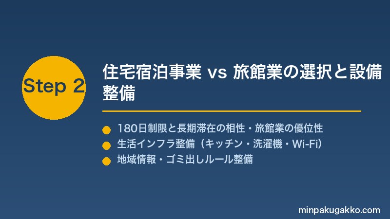 minpaku-regional-migration-trial-2026 Step2 住宅宿泊事業 vs 旅館業の選択と設備整備