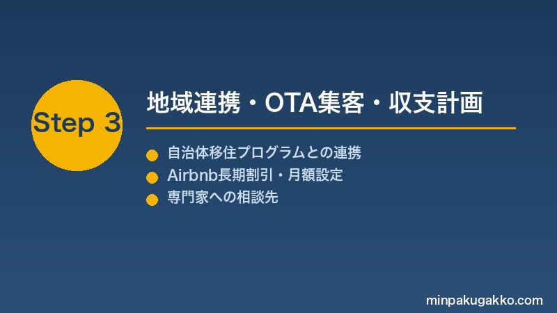 minpaku-regional-migration-trial-2026 Step3 地域連携・OTA集客・収支計画
