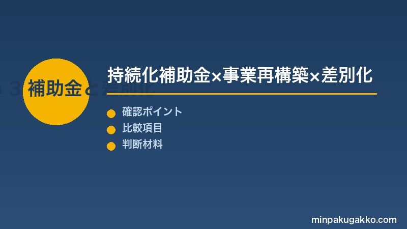 Step 3 補助金活用と差別化リノベ