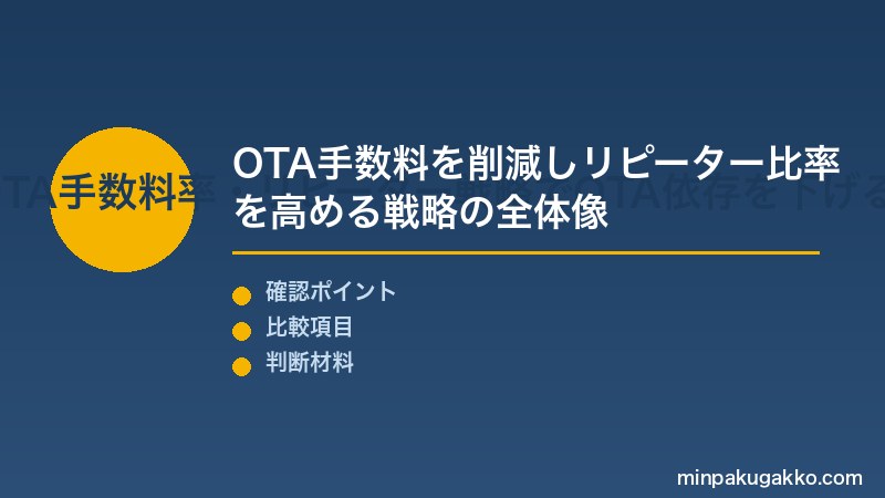 リピーター獲得 Step1 なぜリピーター獲得が重要か・OTA手数料率・リピーター戦略でOTA依存を下げるメリットを把握する