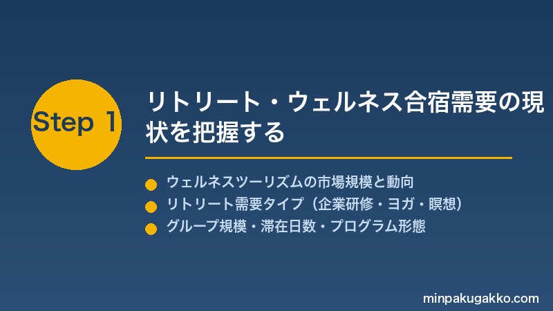 minpaku-retreat-wellness-2026 Step1 リトリート・ウェルネス合宿需要の現状を把握する