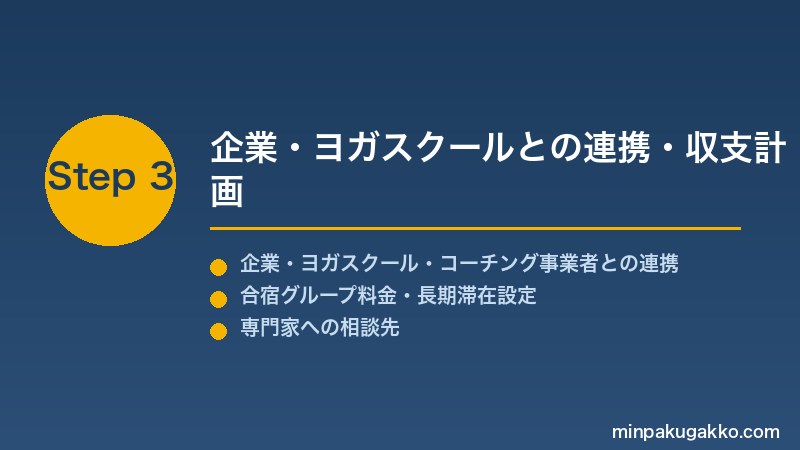 minpaku-retreat-wellness-2026 Step3 企業・ヨガスクールとの連携・収支計画