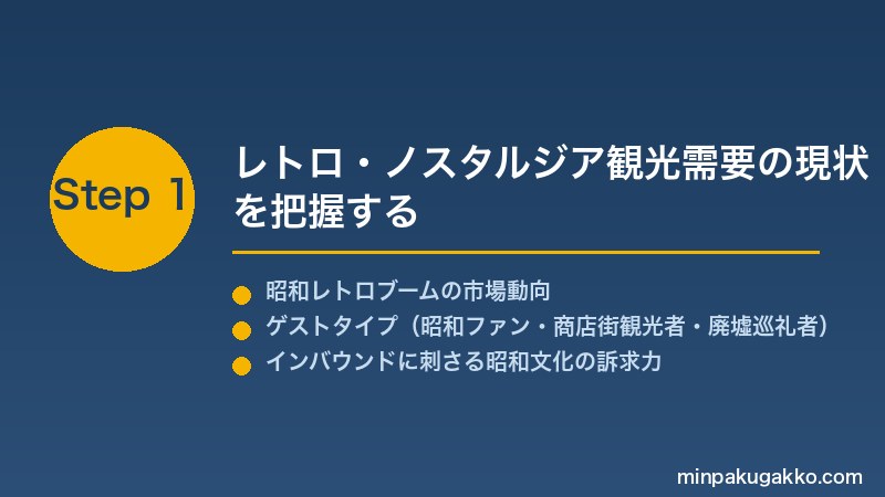 minpaku-retro-nostalgia-2026 Step1 レトロ・ノスタルジア観光需要の現状を把握する
