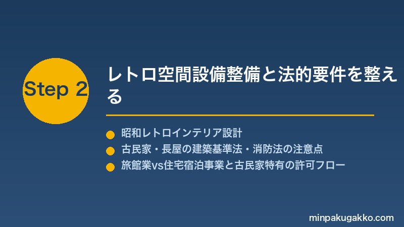 minpaku-retro-nostalgia-2026 Step2 レトロ空間設備整備と法的要件を整える
