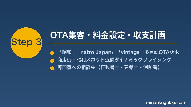 minpaku-retro-nostalgia-2026 Step3 OTA集客・料金設定・収支計画
