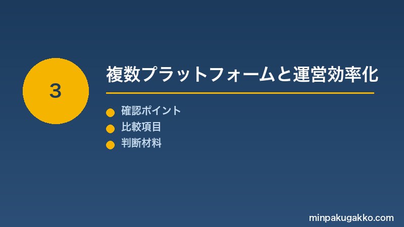 Step 3 複数プラットフォームと運営効率化
