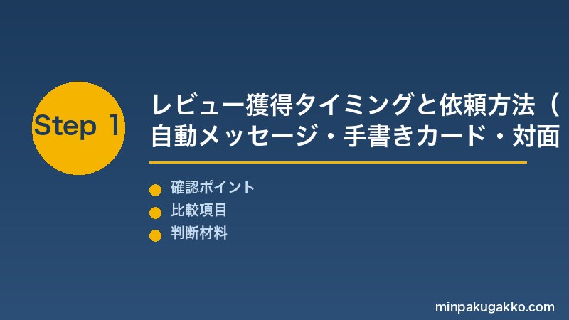 Step 1 獲得タイミングと依頼方法