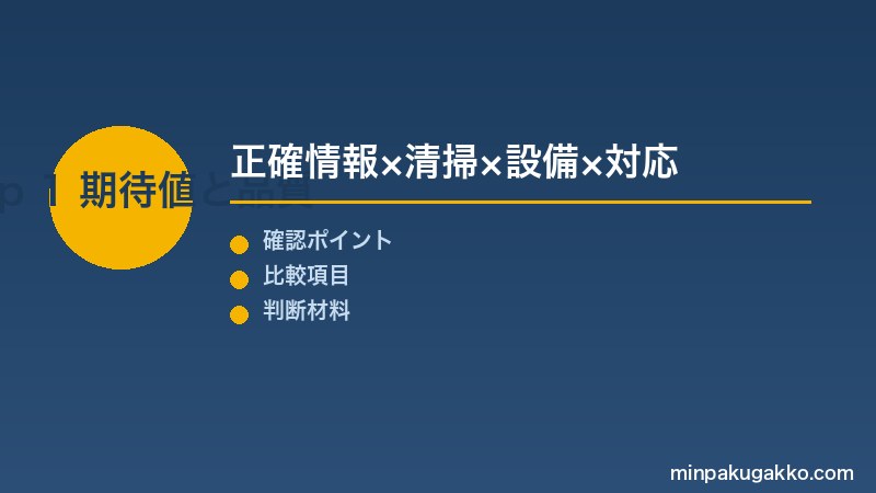 Step 1 期待値設定と宿泊体験品質