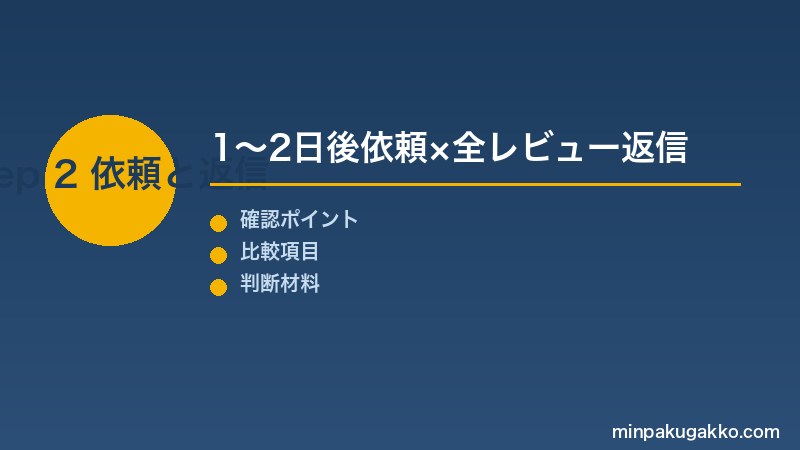Step 2 レビュー依頼と返信戦略