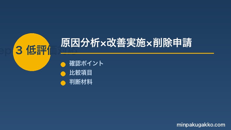 Step 3 低評価リカバリーと削除申請