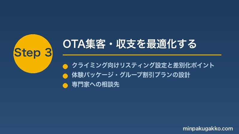 minpaku-rock-climbing-2026 Step3 OTA集客・収支を最適化する