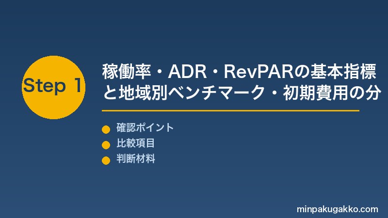 民泊ROI Step1 稼働率・ADR・RevPARの基本指標と地域別ベンチマーク・初期費用の分類を把握する