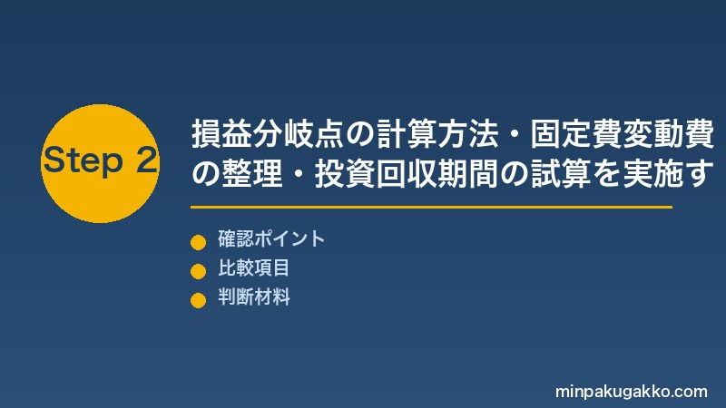民泊ROI Step2 損益分岐点の計算方法・固定費変動費の整理・投資回収期間の試算を実施する