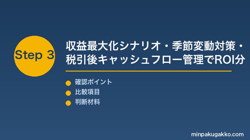 民泊ROI Step3 収益最大化シナリオ・季節変動対策・税引後キャッシュフロー管理でROI分析を完成させる