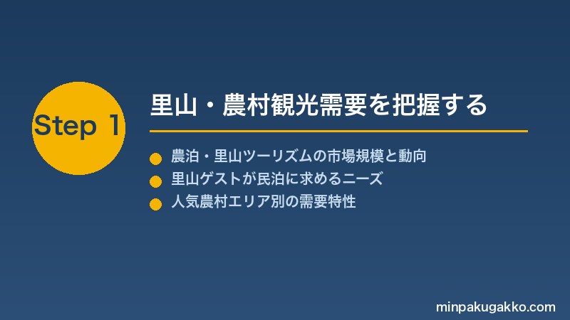 minpaku-rural-satoyama-2026 Step1 里山・農村観光需要を把握する