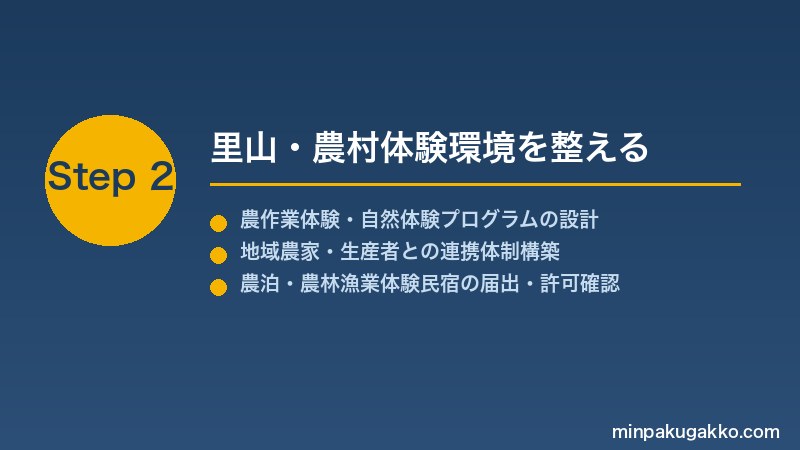 minpaku-rural-satoyama-2026 Step2 里山・農村体験環境を整える