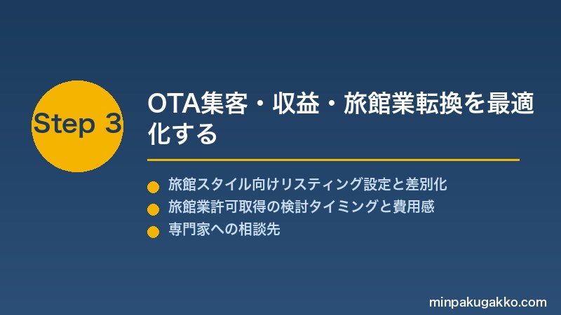 minpaku-ryokan-style-2026 Step3 OTA集客・収益・旅館業転換を最適化する