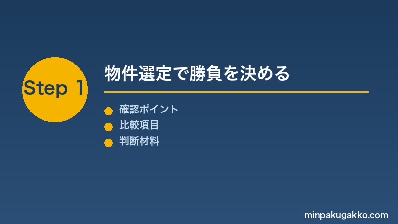 Step 1 物件選定で勝負を決める