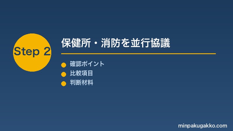 Step 2 保健所と消防を並行協議