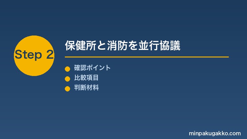 Step 2 保健所と消防への事前協議を並行で進める