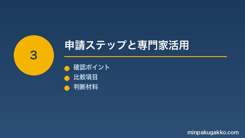 Step 3 申請ステップと専門家活用