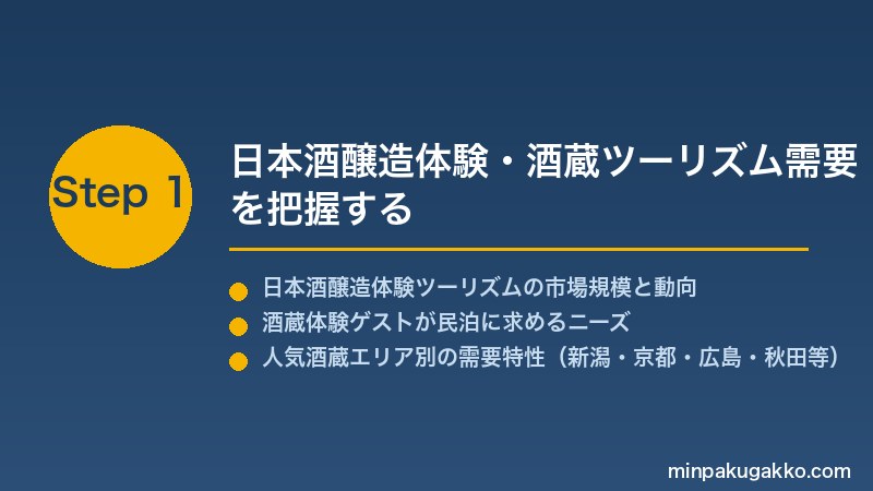 minpaku-sake-brewing-2026 Step1 日本酒醸造体験・酒蔵ツーリズム需要を把握する