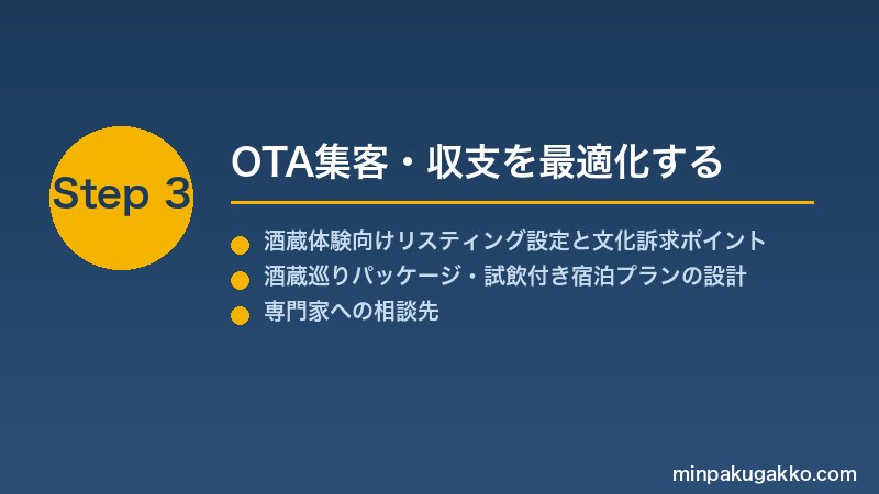 minpaku-sake-brewing-2026 Step3 OTA集客・収支を最適化する