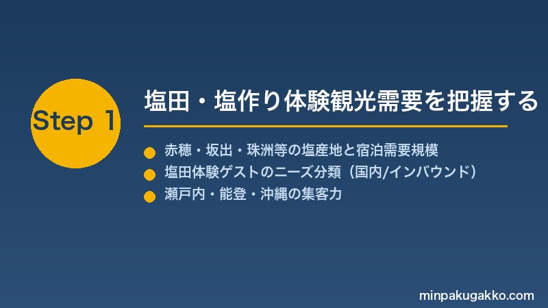 minpaku-salt-making-tourism-2026 Step1 塩田・塩作り体験観光需要を把握する
