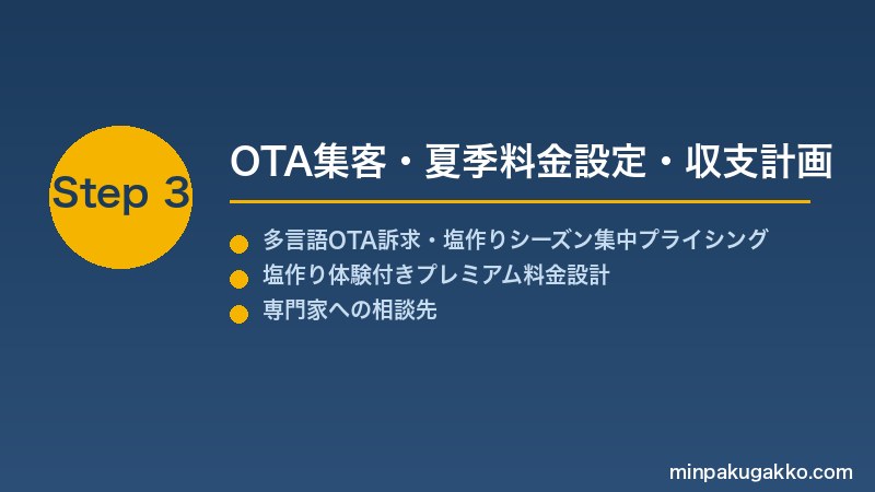 minpaku-salt-making-tourism-2026 Step3 OTA集客・夏季料金設定・収支計画