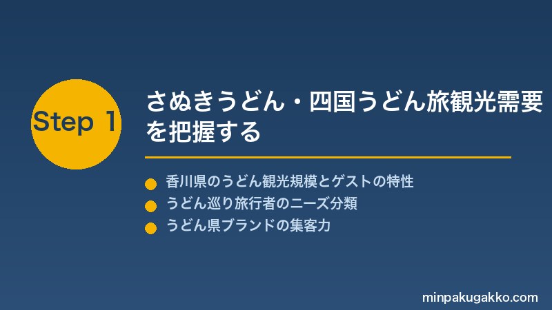 minpaku-sanuki-udon-food-2026 Step1 さぬきうどん・四国うどん旅観光需要を把握する