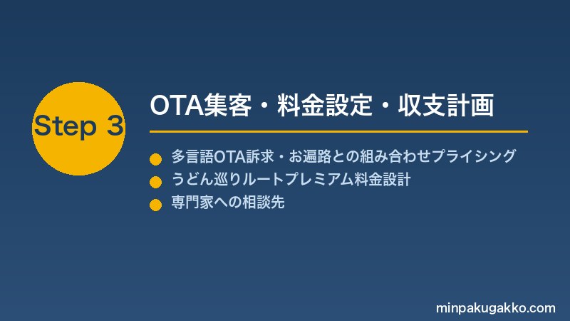 minpaku-sanuki-udon-food-2026 Step3 OTA集客・料金設定・収支計画