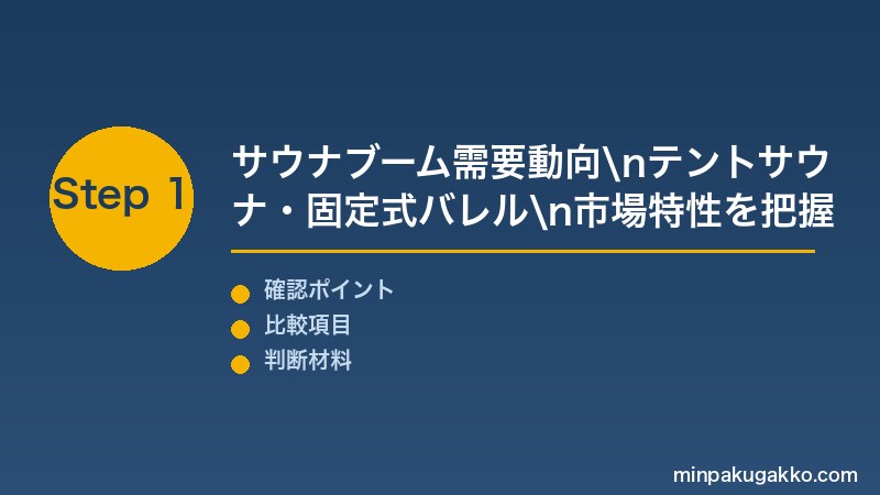 民泊サウナ温浴 Step1 サウナブーム需要・テントサウナ・固定式サウナ・露天風呂の市場動向を把握する