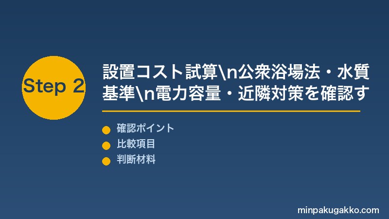 民泊サウナ温浴 Step2 設置コスト試算・公衆浴場法・水質基準・近隣騒音対策・電力容量を確認する