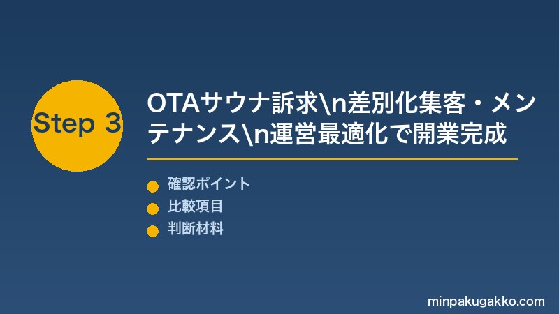 民泊サウナ温浴 Step3 OTAサウナ訴求リスティング・差別化集客・メンテナンス計画で運営を最適化する