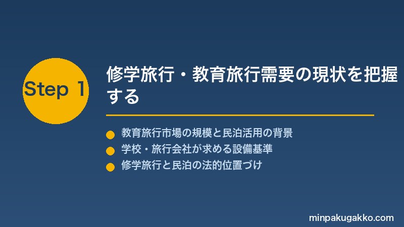 minpaku-school-trip-edu-2026 Step1 修学旅行・教育旅行需要の現状を把握する