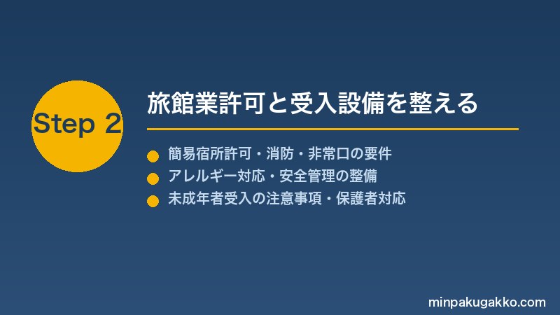 minpaku-school-trip-edu-2026 Step2 旅館業許可と受入設備を整える