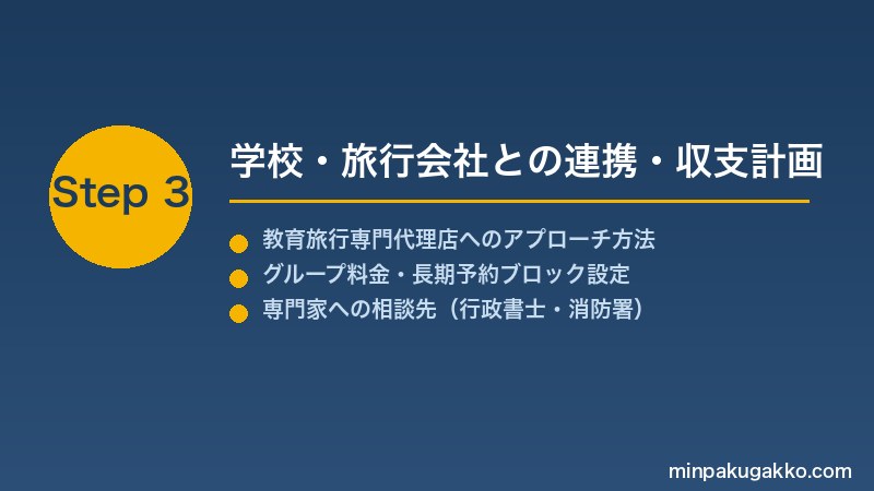 minpaku-school-trip-edu-2026 Step3 学校・旅行会社との連携・収支計画