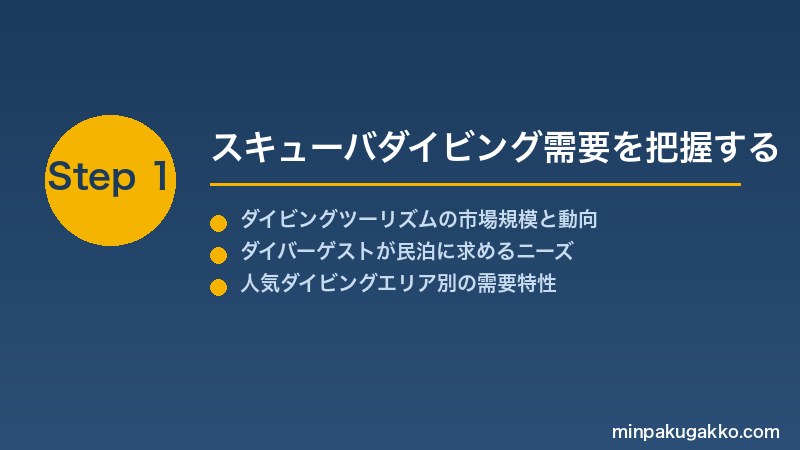 minpaku-scuba-diving-2026 Step1 スキューバダイビング需要を把握する