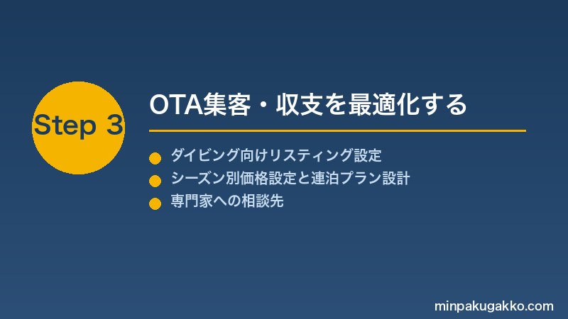 minpaku-scuba-diving-2026 Step3 OTA集客・収支を最適化する