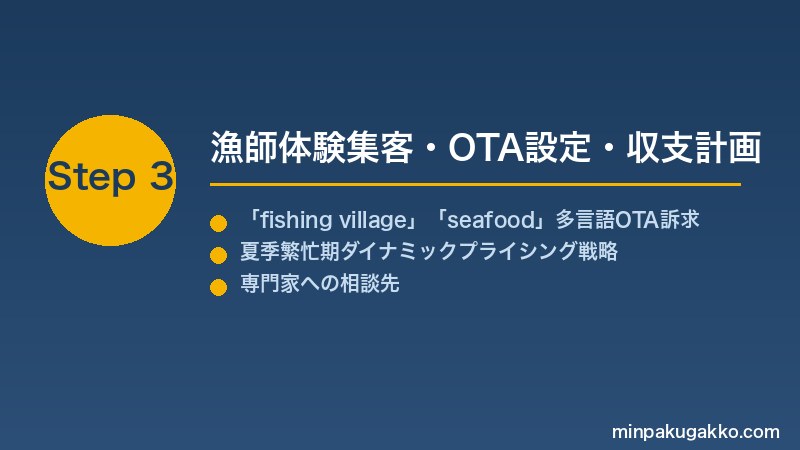 minpaku-seaside-fishing-village-2026 Step3 漁師体験集客・OTA設定・収支計画
