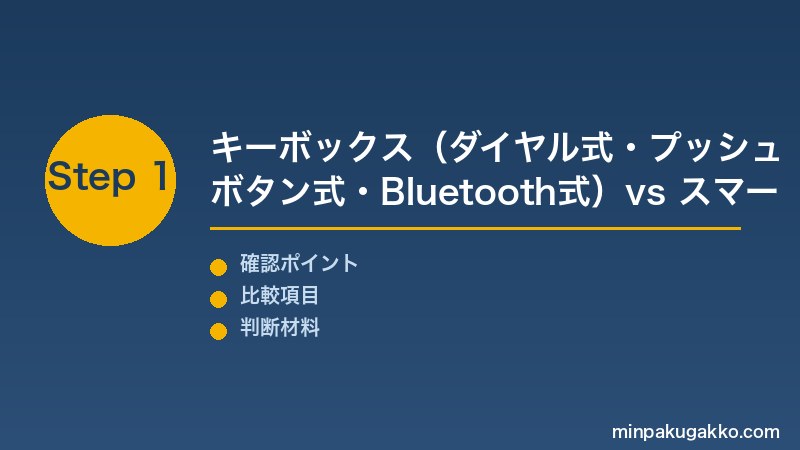 民泊セルフチェックイン Step1 キーボックス(ダイヤル・プッシュボタン・Bluetooth式)vsスマートロック(WiFi型)の種類・費用比較と家主不在型の鍵管理義務(住宅宿泊事業法第11条)を把握する