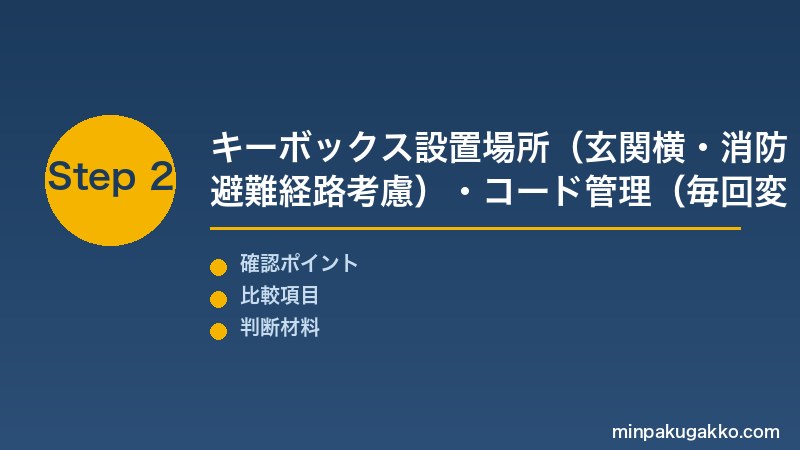 民泊セルフチェックイン Step2 キーボックス設置場所(玄関横・消防避難経路考慮)・コード管理(毎回変更・使い捨て)・スマートロックとの比較判断を実施する