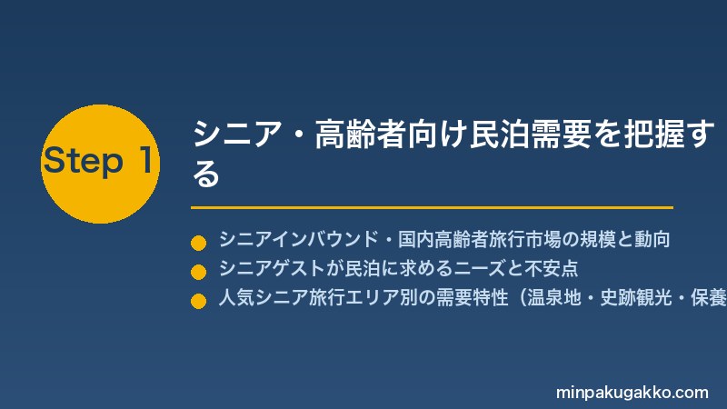 minpaku-senior-elderly-2026 Step1 シニア・高齢者向け民泊需要を把握する