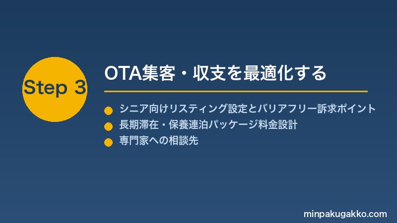 minpaku-senior-elderly-2026 Step3 OTA集客・収支を最適化する