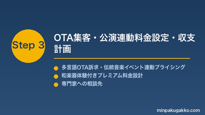 minpaku-shamisen-traditional-music-2026 Step3 OTA集客・公演連動料金設定・収支計画
