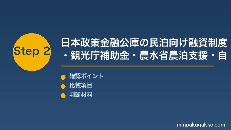 民泊資金調達 Step2 日本政策金融公庫の融資制度・観光庁補助金・農水省農泊支援交付金・自治体の空き家活用補助金を比較して選択する