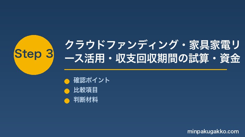 民泊資金調達 Step3 クラウドファンディング・家具家電リース活用・収支回収期間の試算・失敗パターン回避で資金調達体制を完成させる