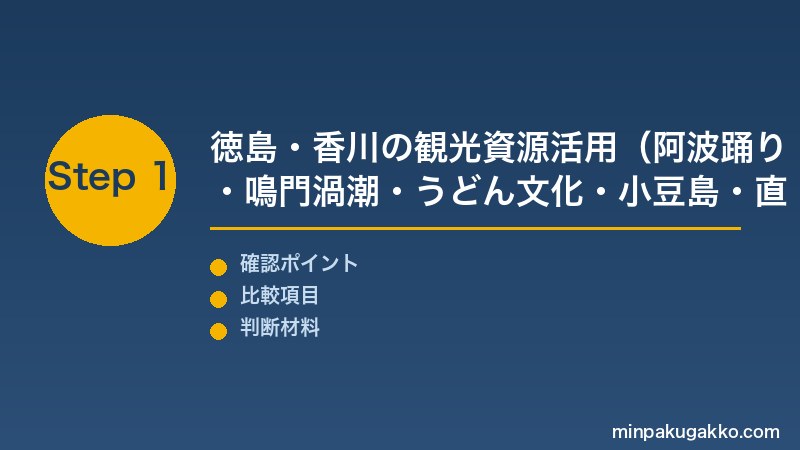 Step 1 徳島・香川の観光資源